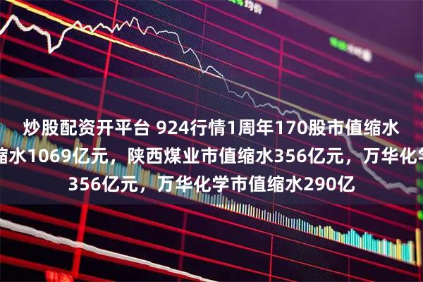 炒股配资开平台 924行情1周年170股市值缩水：中国石化市值缩水1069亿元，陕西煤业市值缩水356亿元，万华化学市值缩水290亿